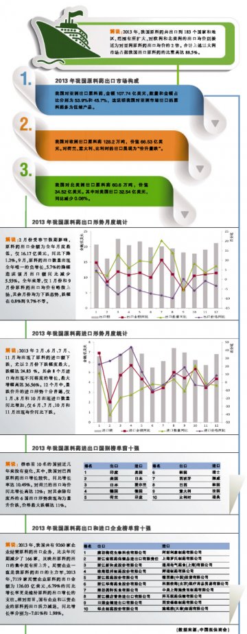 API出口或重拾两位数升势