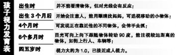 宝宝5岁以下视力差，很正常