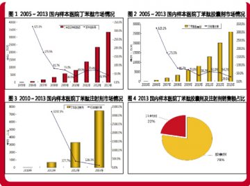 恩必普终崛起