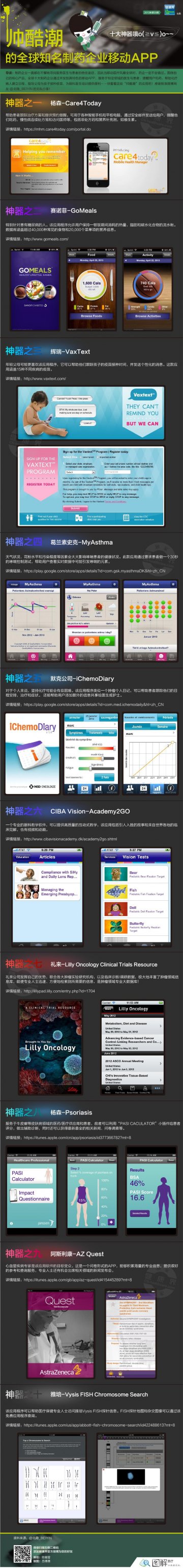 信息图：Google Glass如何彻底颠覆医药行业