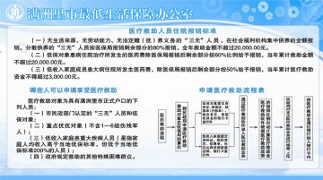 医疗救助申请程序