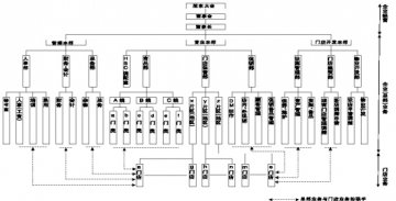 打造高效的部门业务体系（一）