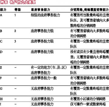 选对客户