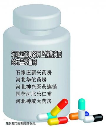 河北网上药房蹒跚起步 五家企业已正式备案
