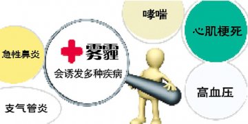 雾霾不仅伤肺也伤心