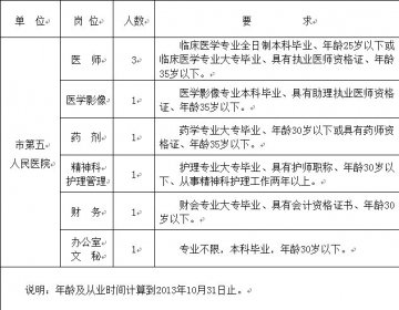 益阳市第五人民医院2013年公开招聘工作人员公告