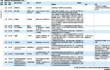 从监测年度报告看ADR