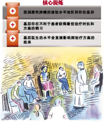 肿瘤科基层诊治力短板