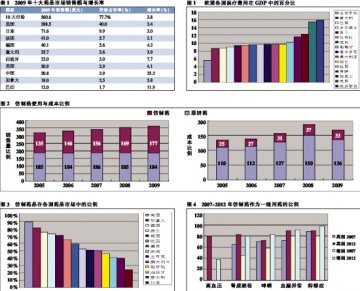 欧盟新政力推仿制药普及使用