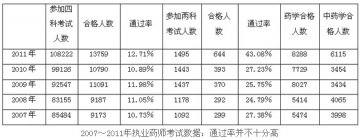“老百姓”成连锁药店远程审方学习模板