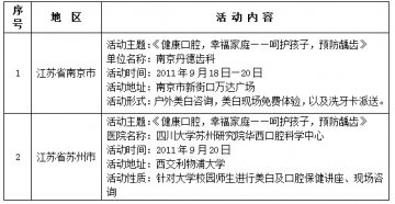 爱牙日，普洋科技开展丰富冷光牙齿美白活动