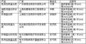 纤维蛋白封闭剂：重拾失落的时光