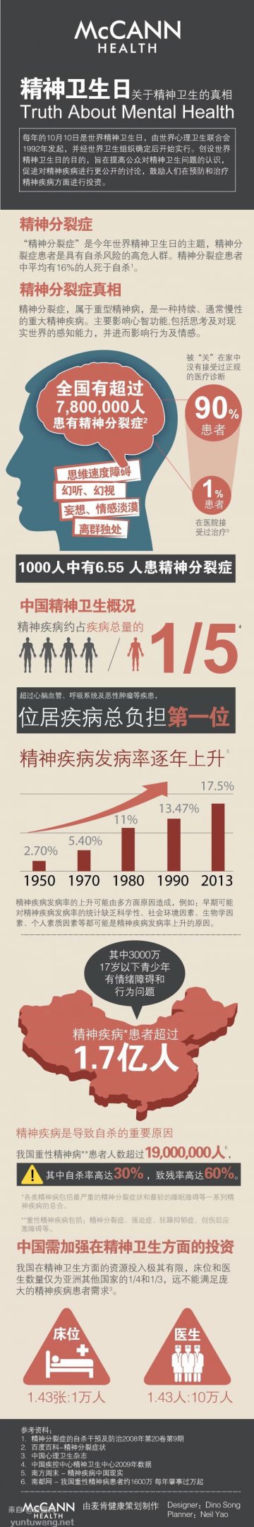 信息图：关于精神卫生的真相
