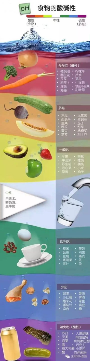 军医解答：食物酸碱性对身体有何影响