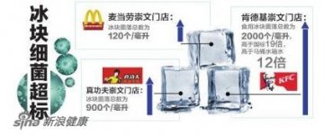 这些东西竟比马桶还脏