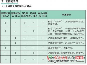 乙肝
