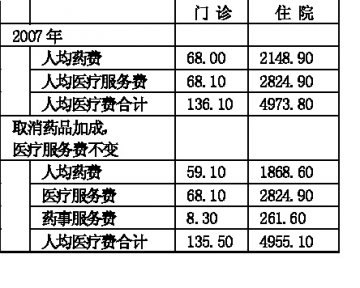 为药事服务费正名