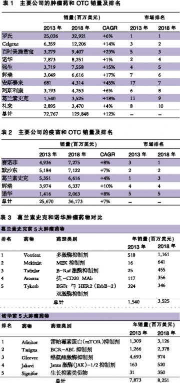 诺华和GSK资产置换背后的蓝图