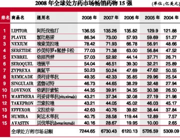 医院用药的新医改机遇