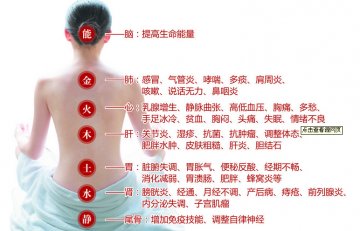 常按身体八部位 养颜抗衰 舒肝利胆