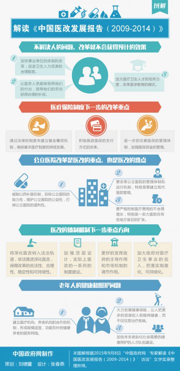 图解：解读《中国医改发展报告（2009-2014）》