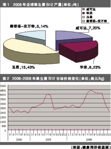 新一轮降价引燃市场火并
