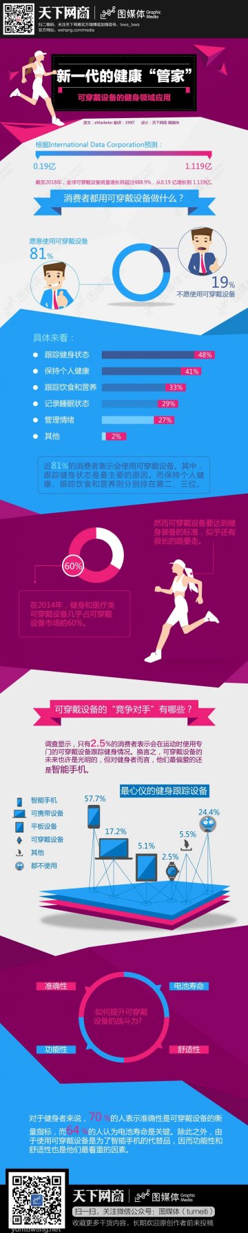 信息图：可穿戴设备时代的养生