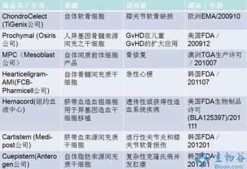 吴祖泽院士：干细胞临床研究应当被重视