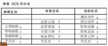 颅脑损伤的急救及注意事项