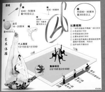 体操之健 舞蹈之美——艺术体操