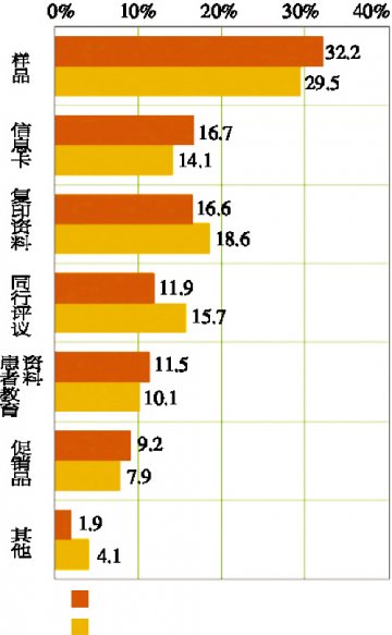 样品有多重要