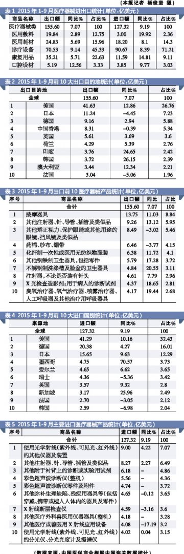 前三季外贸平稳向好汇率波动压缩利润