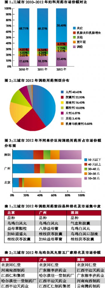 中成药独步天下 低价产品更受欢迎