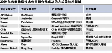 药物输送技术为创新配方提供广阔市场