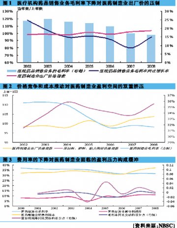 行业成本结构稳定性缺乏有效保护