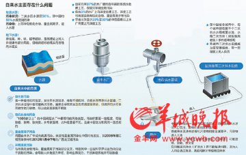 千家水厂水质不合格？市水务局：广州水质达标