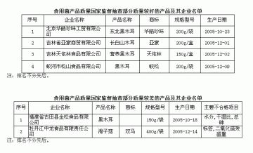 2006年食用菌产品质量抽查合格率64%