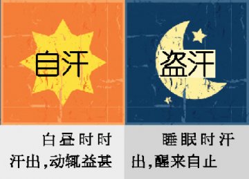 汗证治疗：补阳调卫 补阴降火