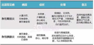 出游必备：国庆出游应急指南
