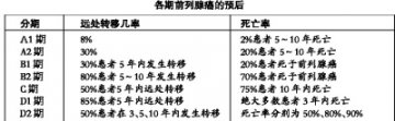 前列腺癌早诊为何难