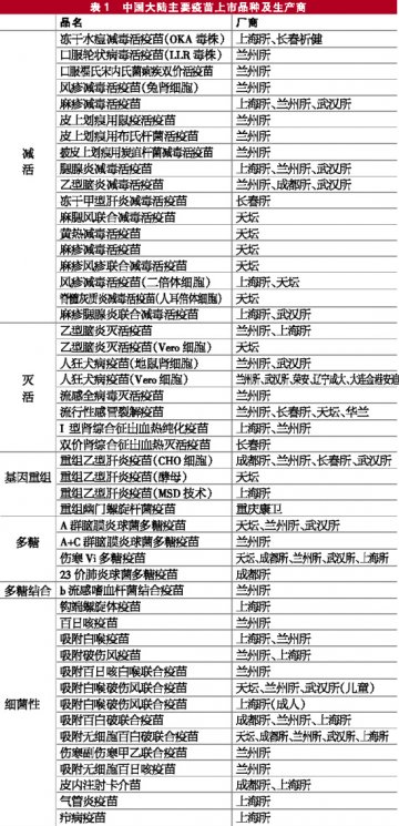 中国疫苗：甲流助跑