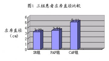 RAAS（血管紧张素-肾素-醛固酮系统与心房颤动的关系研究