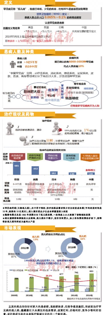 一桶桶冰水温暖孤儿药市场