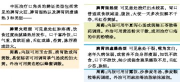 该用药时还得用