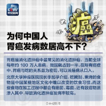 不容忽视的消化道肿瘤知识