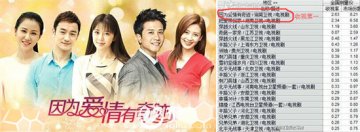 《因为爱情有奇迹》收视之冠的背后故事