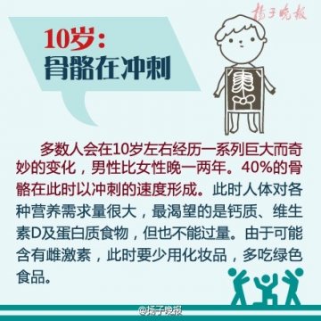 你知道吗？决定寿命的十个转节点