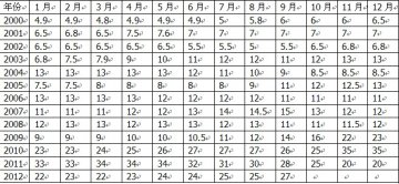 北沙参产新行情分析
