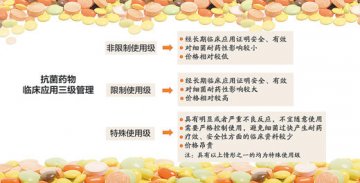 抗菌药将分三级管理 特殊级抗菌药门诊不得使用