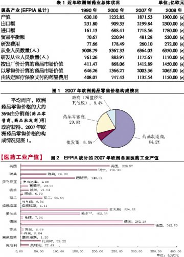 欧洲药品零售价格：分销商与政府分享36%